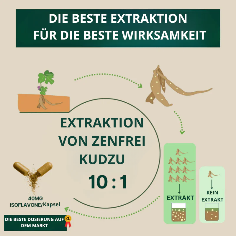 Kudzu Zenfrei – 40 mg Isoflavone – 100 % natürlich