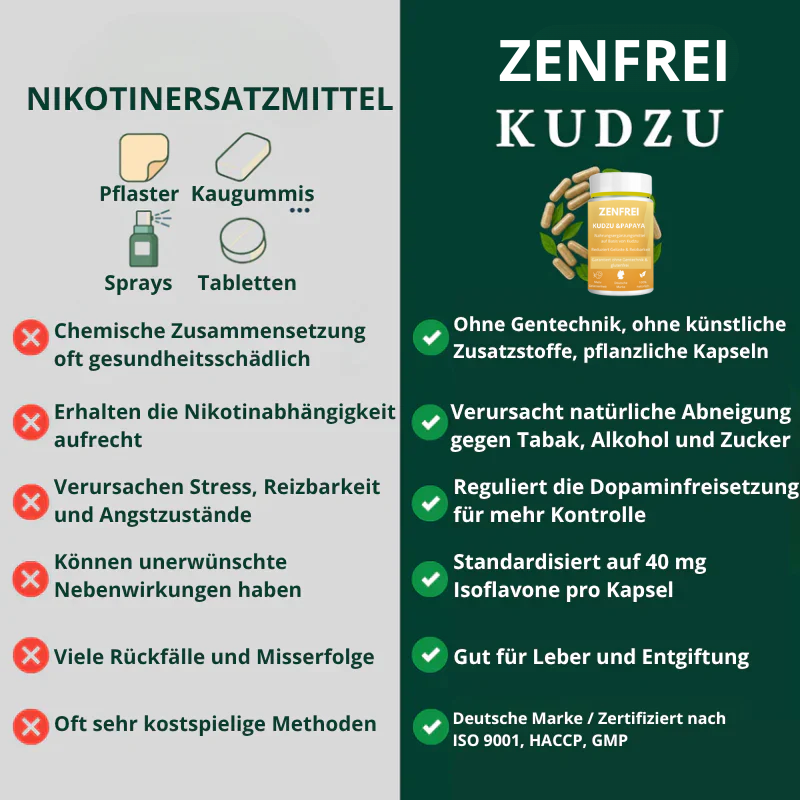 Kudzu Zenfrei – 40 mg Isoflavone – 100 % natürlich